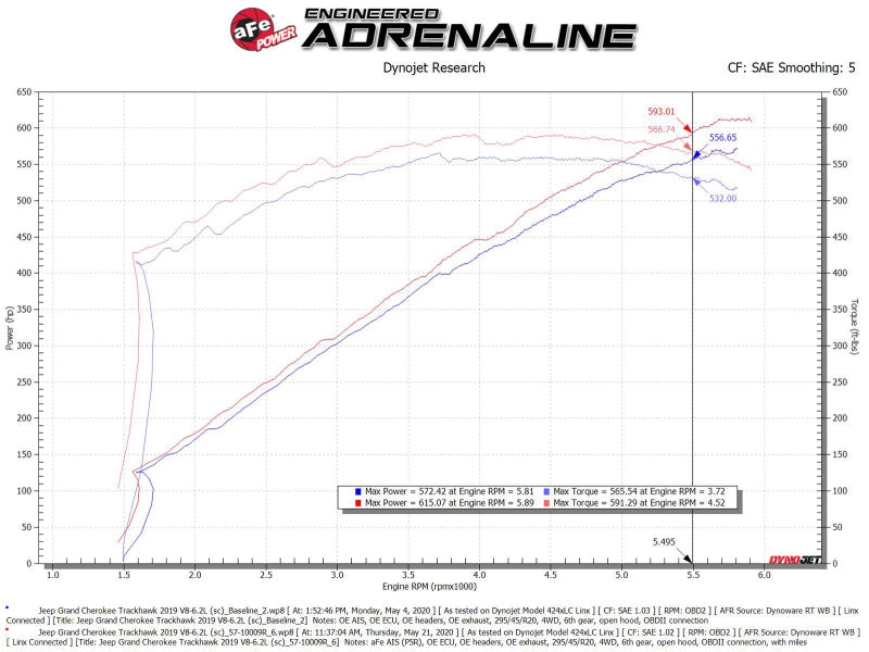 aFe - aFe 2021 Dodge Durango SRT Hellcat Track Series Carbon Fiber Cold Air Intake System w/ Pro 5R Filter - 57-10028K