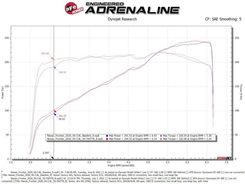 aFe - aFe 20-22 Nissan Frontier V6-3.8L Momentum GT Cold Air Intake System w/ Pro 5R Filter - 50-70077R