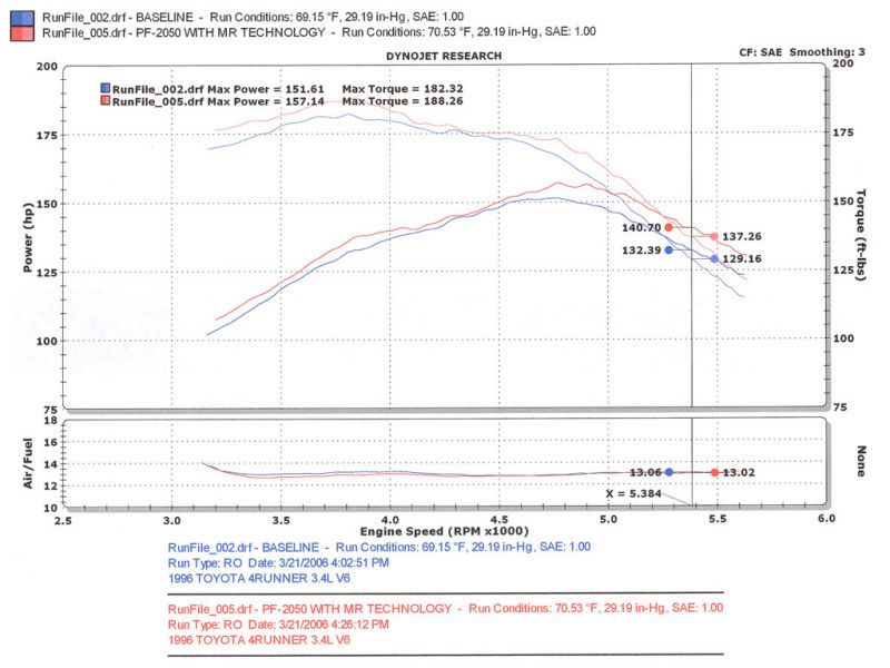 Injen - Polished PF Cold Air Intake System - PF2050P