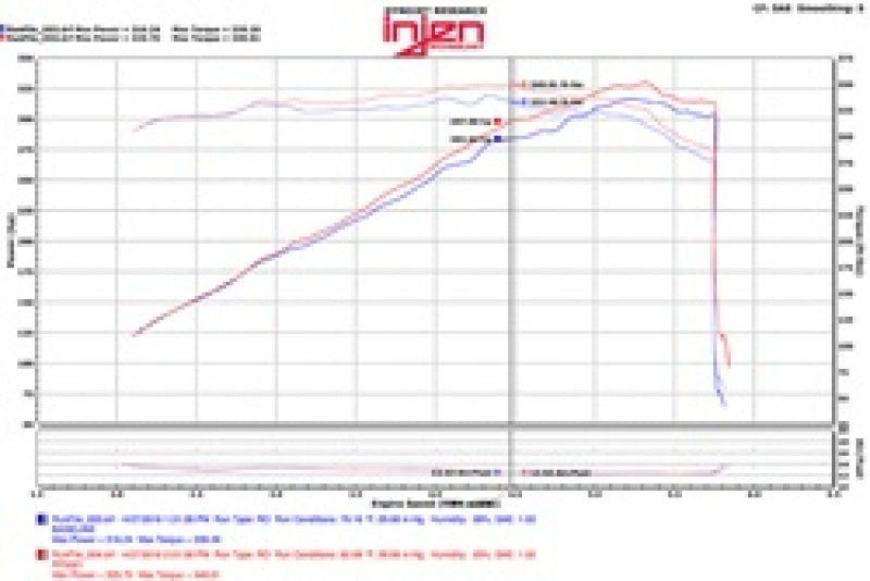 Injen - Polished PF Cold Air Intake System - PF5021P