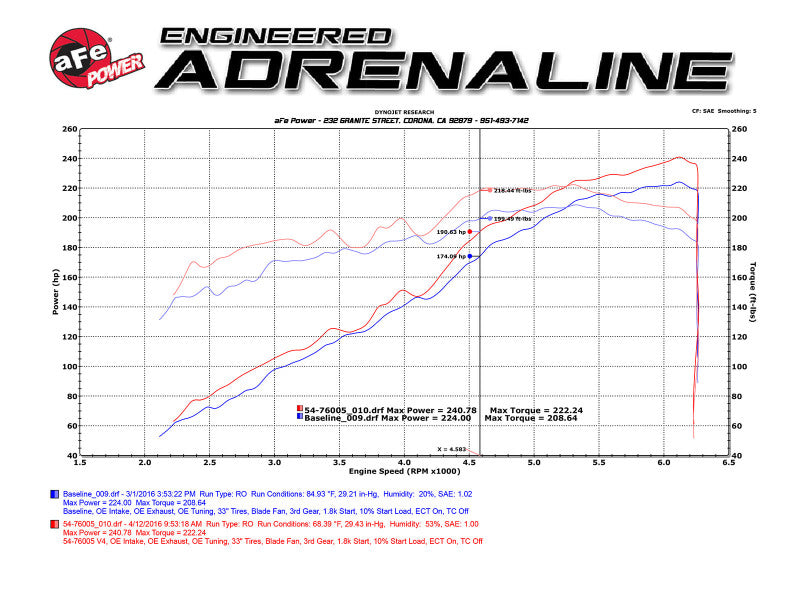 aFe - aFe 16-23 Toyota Tacoma V6 3.5L Momentum GT Red Edition Cold Air Intake System w/ Pro DRY S Filter - 51-76005-R