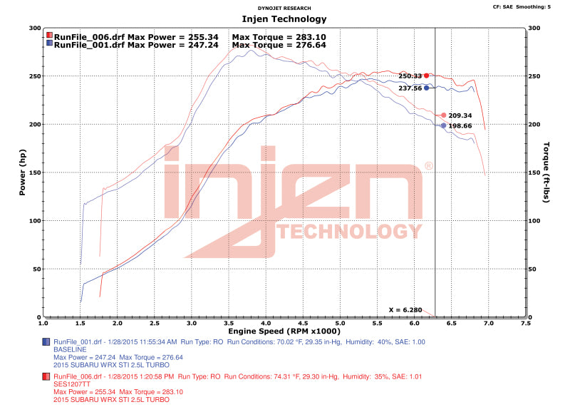 Injen - Injen Technology Stainless Steel Cat-Back Exhaust System w/ Burnt Titanium Tips - SES1207TT - MST Motorsports