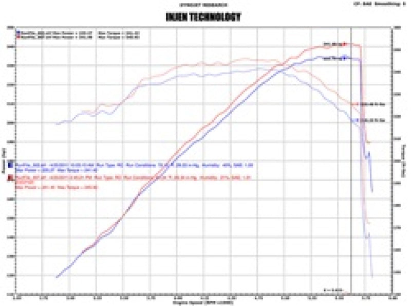 Injen - EVOLUTION Cold Air Intake System - EVO7100