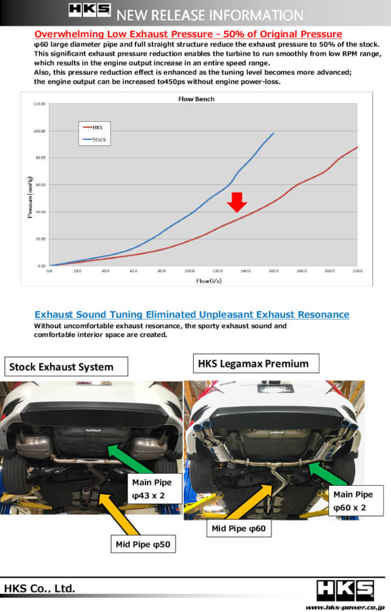 HKS - HKS LEGAMAX Premium HONDA CIVIC SEDAN FC - 31021-BH004