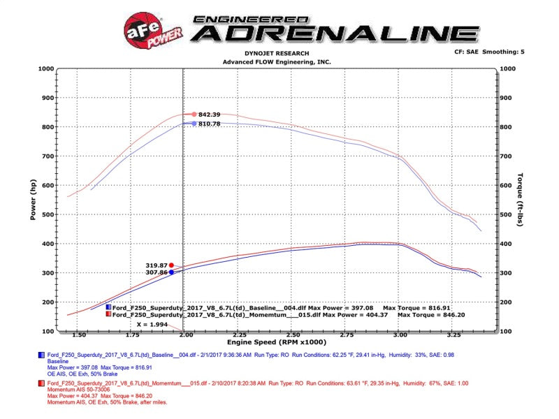 aFe - aFe Momentum HD PRO 10R 2017 Ford Diesel Trucks V8-6.7L (td) - 50-73006 - MST Motorsports