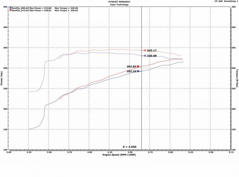 Injen - EVOLUTION Cold Air Intake System - EVO8100 - MST Motorsports