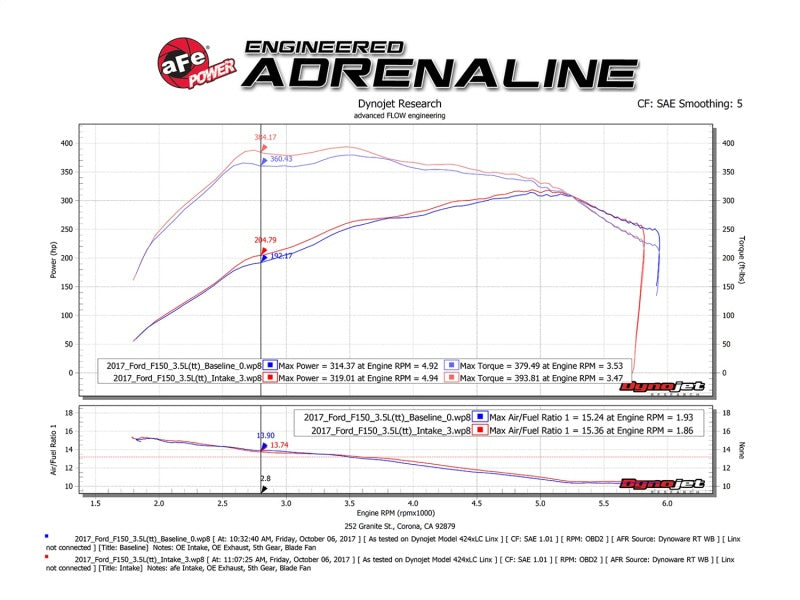 aFe - aFe POWER Momentum XP Pro 5R Intake System 2017 Ford F-150 Raptor V6-3.5L (tt) EcoBoost - 54-73120-L - MST Motorsports