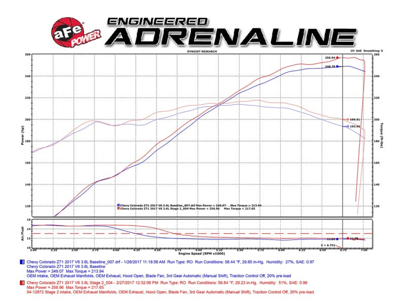 aFe - aFe Magnum FORCE Pro 5R Cold Air Intake System 2017 GM Colorado/Canyon V6-3.6L - 54-12872 - MST Motorsports