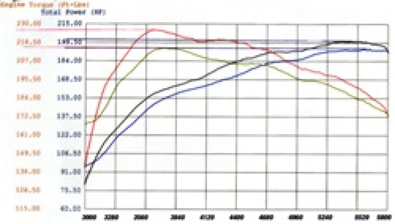 aFe - aFe MagnumFORCE Intakes Stage-2 P5R AIS P5R Nissan Frontier/Pathfinder/Xterra 05-11 V6-4.0L - 54-10492 - MST Motorsports