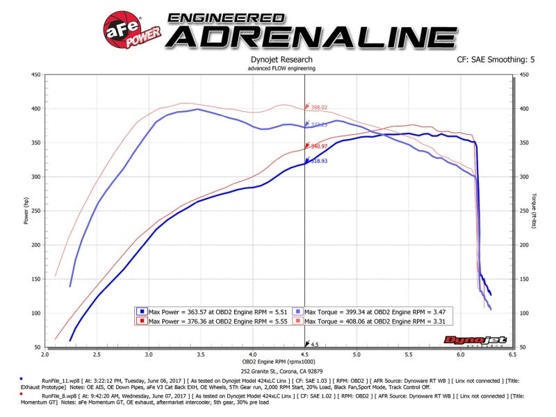 aFe - aFe POWER Momentum GT Pro Dry S Intake System 2017 Ford F-150 Raptor V6-3.5L (tt) EcoBoost - 51-73115 - MST Motorsports