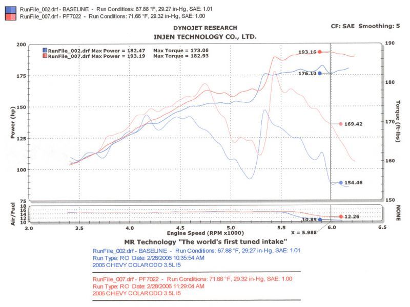 Injen - Polished PF Cold Air Intake System - PF7022P - MST Motorsports