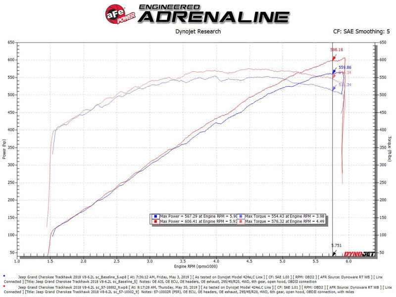 aFe - aFe Track Series Carbon Fiber Pro 5R AIS - 2018 Jeep Grand Cherokee Trackhawk (WK2) V8-6.2L(SC) - 57-10002R - MST Motorsports