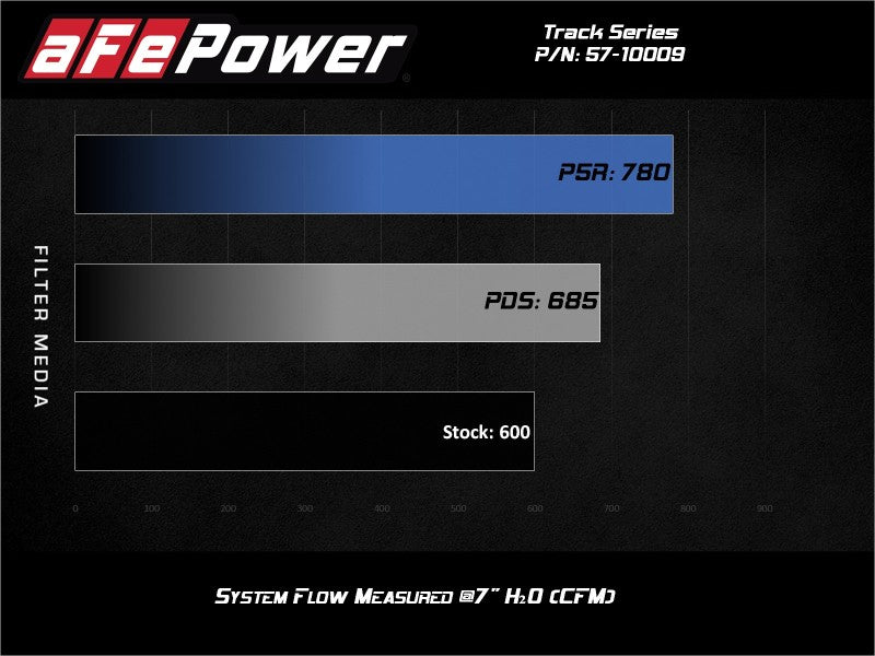 aFe - aFe Track Series Carbon Fiber Pro 5R AIS - 19-20 Jeep Grand Cherokee Trackhawk 6.2L - 57-10009R - MST Motorsports