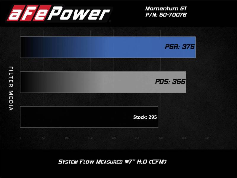 aFe - aFe Momentum GT Pro 5R Cold Air Intake System 20-21 Ford Explorer ST V6-3.0L TT - 50-70076R - MST Motorsports