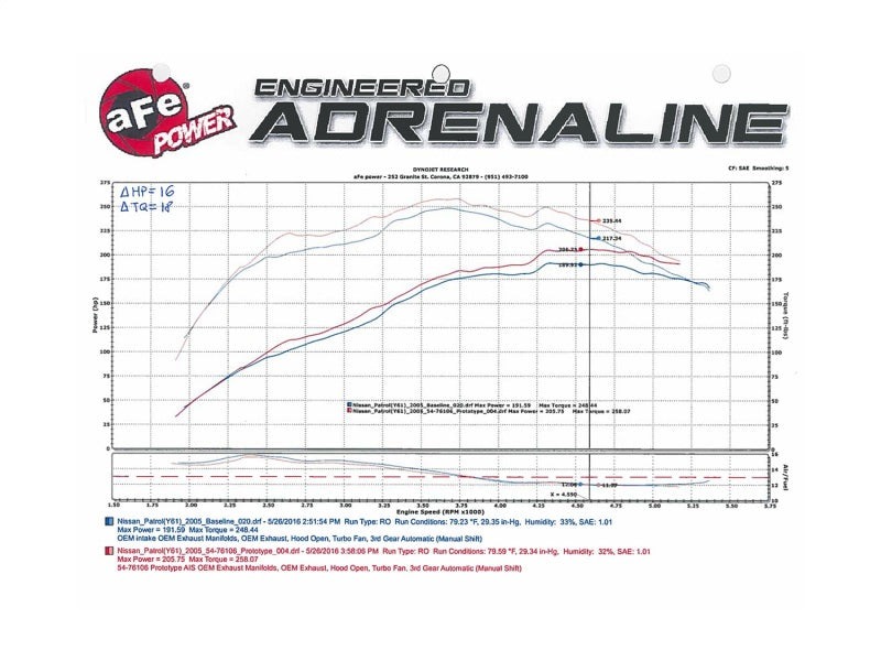 aFe - aFe Momentum GT PRO DRY S Cold Air Intake System 01-16 Nissan Patrol (Y61) I6-4.8L - 51-76106 - MST Motorsports