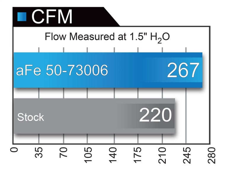 aFe - aFe Momentum HD PRO 10R 2017 Ford Diesel Trucks V8-6.7L (td) - 50-73006 - MST Motorsports