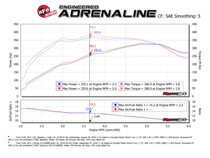 aFe - aFe Quantum Pro DRY S Cold Air Intake System 15-18 Ford F150 EcoBoost V6-3.5L/2.7L - Dry - 53-10008D - MST Motorsports