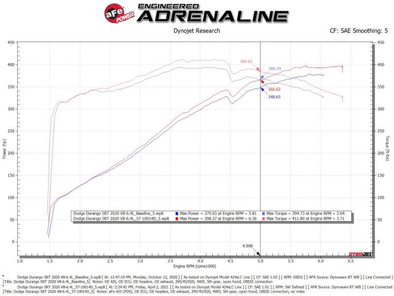 aFe - aFe 12-21 Jeep Grand Cherokee 6.4L Track Series Carbon Fiber Cold Air Intake w/Pro Dry S Filter - 57-10014D - MST Motorsports