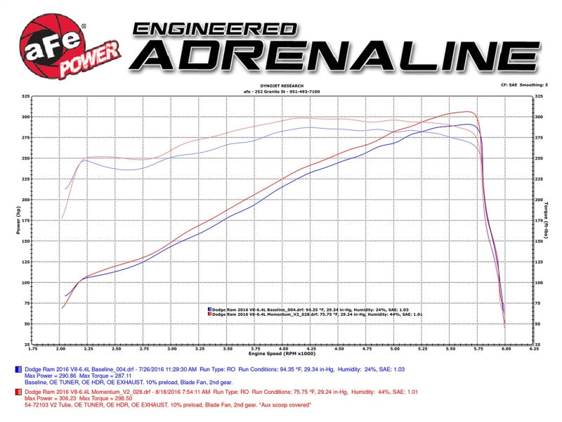 aFe - aFe Power Momentum GT Pro Dry S Cold Air Intake 14-17 Dodge Ram 2500 V8-6.4L Hemi - 51-72103 - MST Motorsports