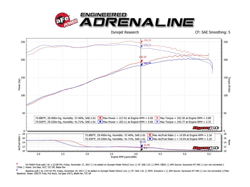 aFe - aFe Momentum GT Pro DRY S Cold Air Intake System 12-15 Toyota Tacoma V6 4.0L - 51-76012 - MST Motorsports