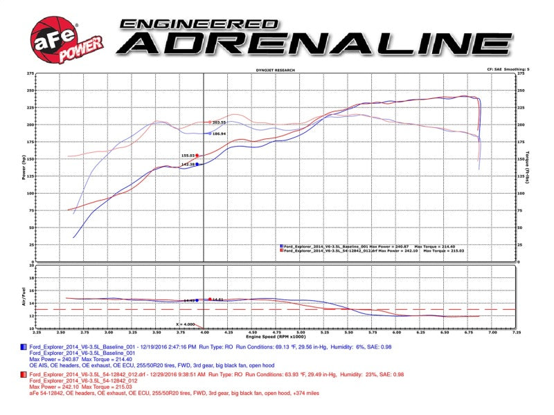 aFe - aFe Magnum FORCE Stage-2 Pro 5R Cold Air Intake System 09-14 Ford Edge V6-3.5L - 54-12842 - MST Motorsports