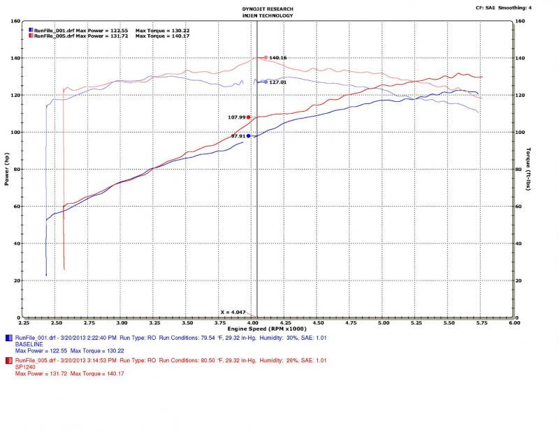 Injen - SP Cold Air Intake System, Part No. SP1240BLK, 2010-2019 Subaru Outback H4-2.5L. - SP1240BLK - MST Motorsports