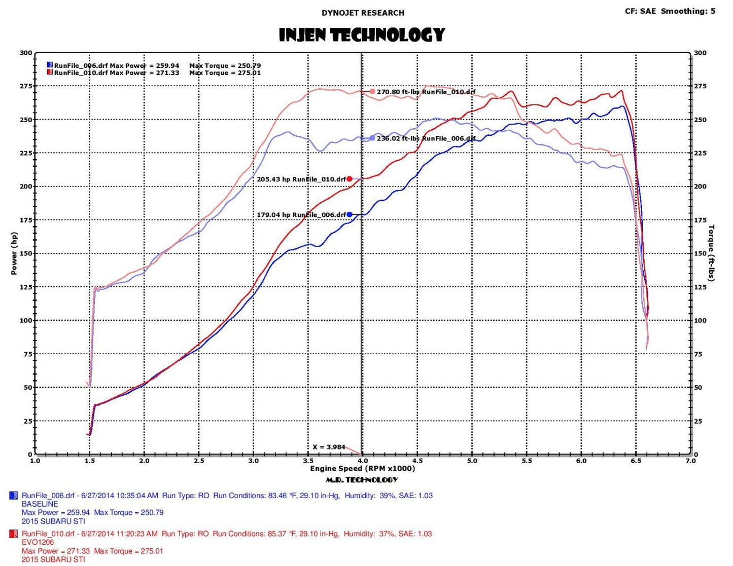 Injen - EVOLUTION Cold Air Intake System - EVO1206 - MST Motorsports