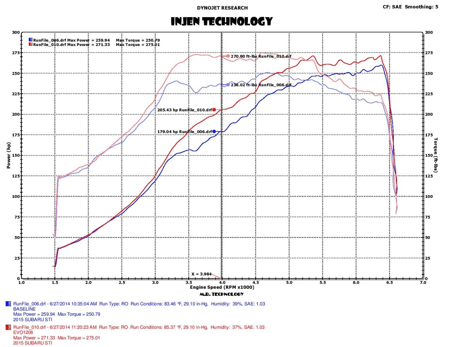 Injen - EVOLUTION Cold Air Intake System - EVO1206 - MST Motorsports