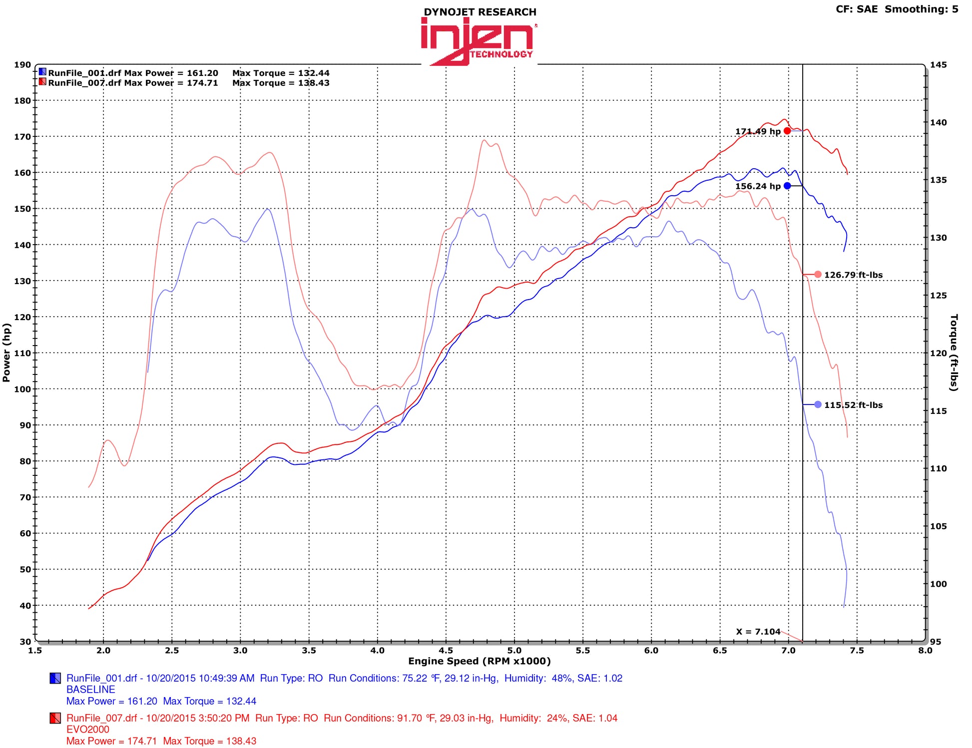 Injen - EVOLUTION Cold Air Intake System - EVO2001 - MST Motorsports