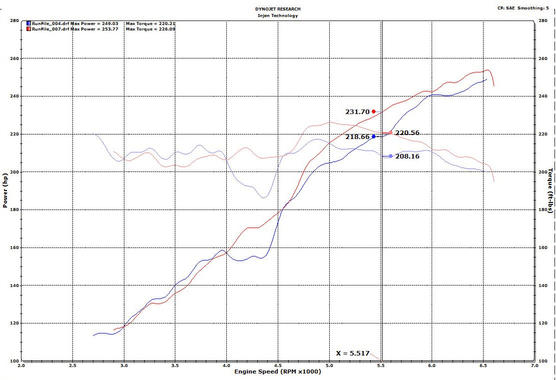 Injen - EVOLUTION Cold Air Intake System - EVO5005C - MST Motorsports