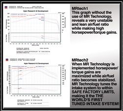 Injen - Wrinkle Black PF Cold Air Intake System with Rotomolded Air Filter Housing - PF1950-1WB - MST Motorsports