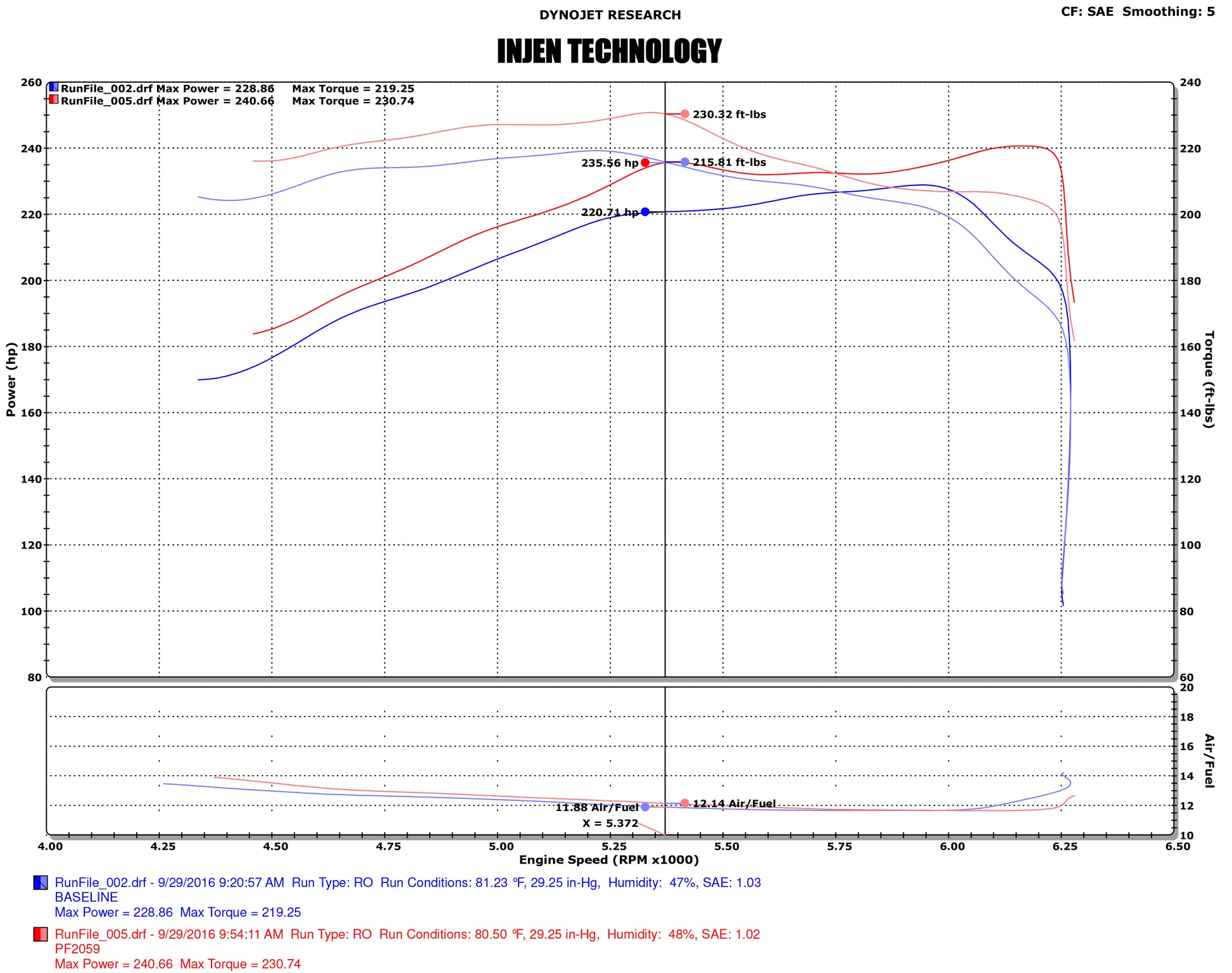 Injen - PF Cold Air Intake System, Part No. PF2059WB, 2016-2020 Toyota Tacoma V6-3.5L. - PF2059WB - MST Motorsports