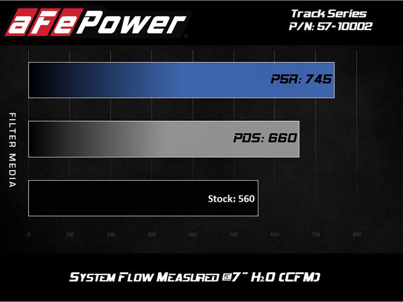 aFe - aFe Track Series Carbon Fiber Pro 5R AIS - 2018 Jeep Grand Cherokee Trackhawk (WK2) V8-6.2L(SC) - 57-10002R - MST Motorsports