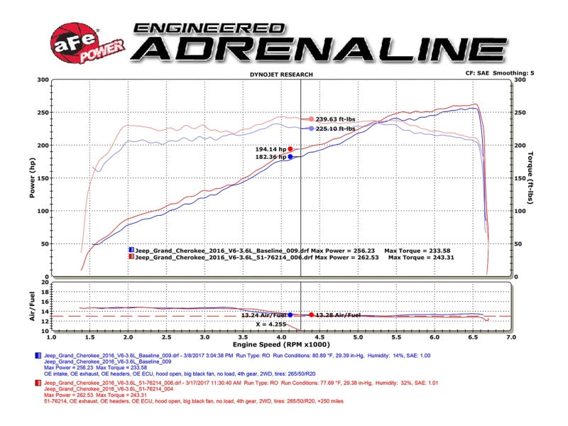 aFe - aFe Momentum GT Pro 5R Cold Air Intake System 16-17 Jeep Grand Cherokee V6-3.6L - 54-76214 - MST Motorsports