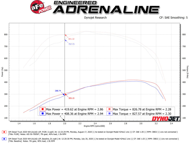 aFe - aFe Momentum HD Intake System w/ Pro 10R Filter 2020 GM Diesel Trucks 2500/3500 V8-6.6L (L5P) - 50-70056T - MST Motorsports