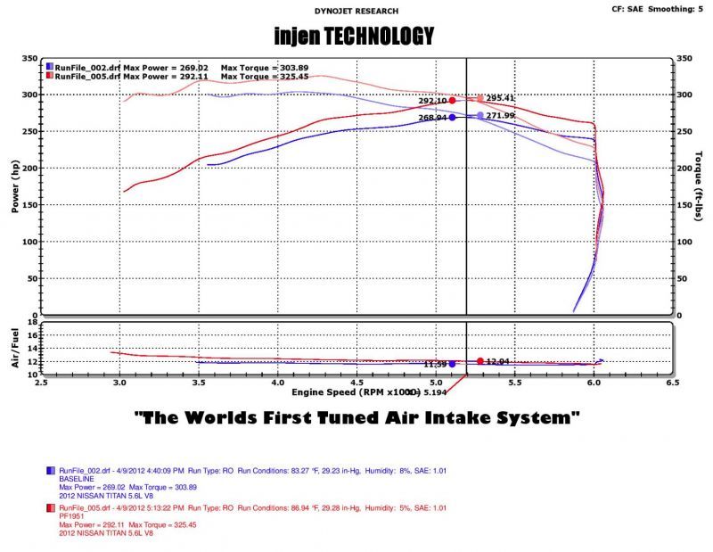 Injen - Wrinkle Black PF Cold Air Intake System - PF1952WB - MST Motorsports