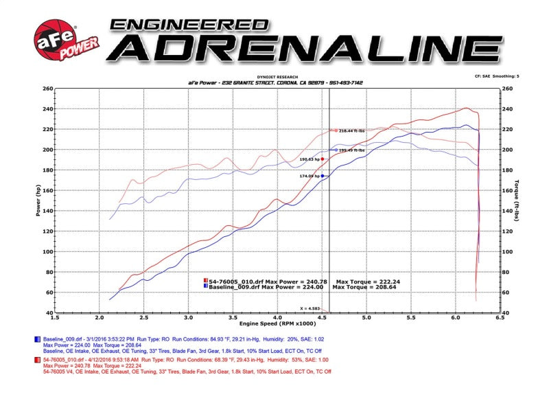 aFe - aFe Momentum GT Pro 5R Stage-2 Intake System 2016 Toyota Tacoma V6 3.5L - 54-76005 - MST Motorsports