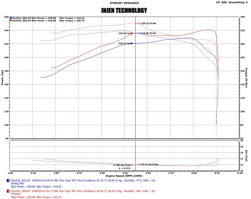 Injen - PF Cold Air Intake System, Part No. PF2059WB, 2016-2020 Toyota Tacoma V6-3.5L. - PF2059WB - MST Motorsports