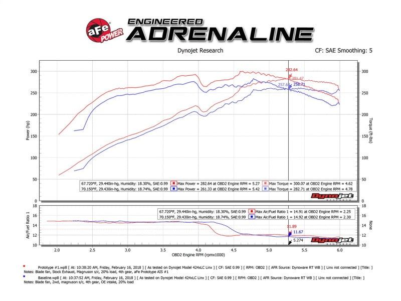 aFe - aFe Momentum GT Pro DRY S Cold Air Intake System 10-18 Toyota 4Runner V6 4.0L w/ Magnuson s/c - 51-76013 - MST Motorsports