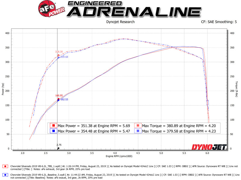 aFe - AFE Silver Bullet Throttle Body Spacer GM Trucks 1500 14-19 V8-6.2L - 46-34016 - MST Motorsports