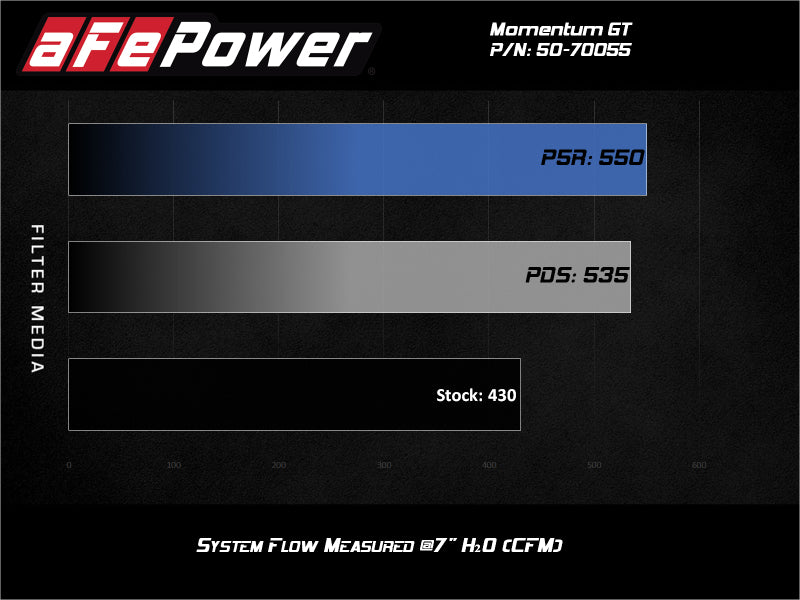 aFe - aFe Momentum GT Pro 5R Cold Air Intake System GM Trucks 2500/3500HD 2020 V8-6.6L - 50-70055R - MST Motorsports