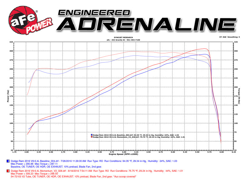 aFe - aFe Power Momentum GT Pro Dry S Cold Air Intake 14-17 Dodge Ram 2500 V8-6.4L Hemi - 51-72103 - MST Motorsports