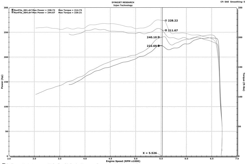 Injen - Polished PF Cold Air Intake System - PF5023P - MST Motorsports