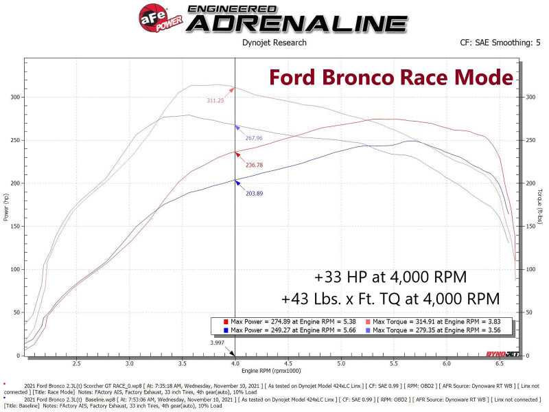 aFe - aFe 21-22 Ford Bronco / 19-22 Ford Ranger L4-2.3L (t) EcoBoost Scorcher GT Power Module - 77-43046 - MST Motorsports