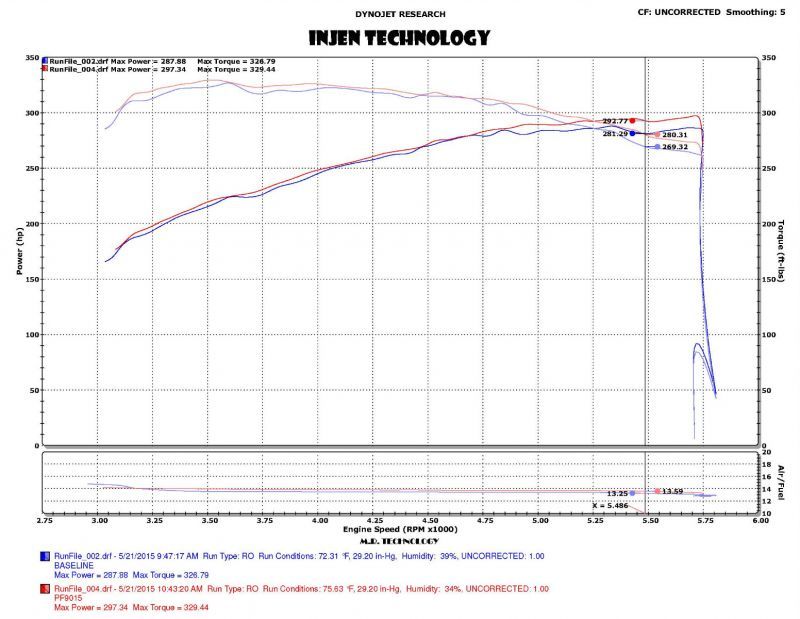 Injen - Wrinkle Black PF Cold Air Intake System - PF9015WB - MST Motorsports